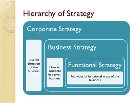 Strategic Management Flashcards .